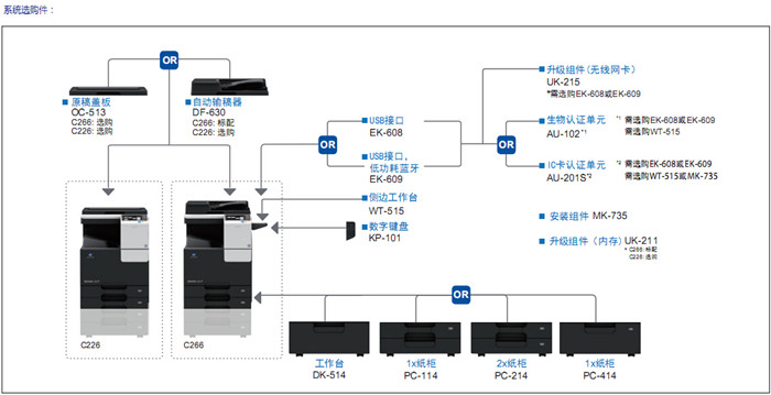 柯尼卡美能達C226彩色復印機系統選購件-科頤辦公 柯尼卡美能達C226彩色復印機系統選購件-科頤辦公