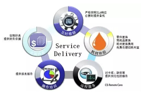 柯尼卡美能達(dá)的優(yōu)質(zhì)人性化服務(wù) 柯尼卡美能達(dá)的優(yōu)質(zhì)人性化服務(wù)