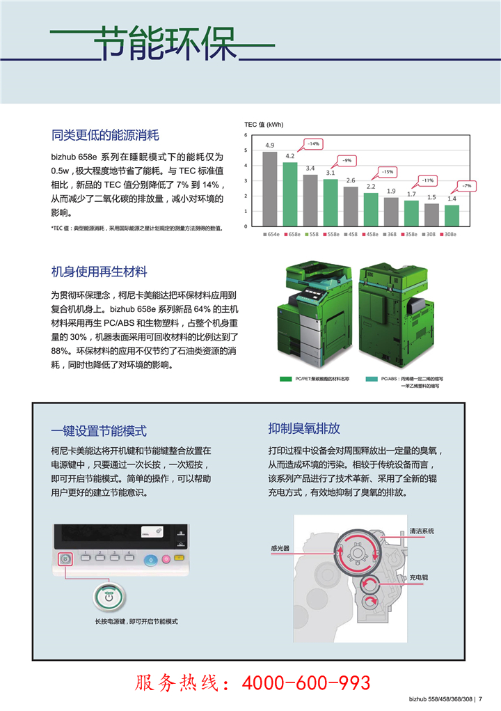 柯尼卡美能達bizhub308e黑白復印機節能環保