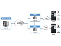 柯尼卡美能達(dá)助力中國(guó)文印行業(yè)開(kāi)啟私有云自助文印新服務(wù)